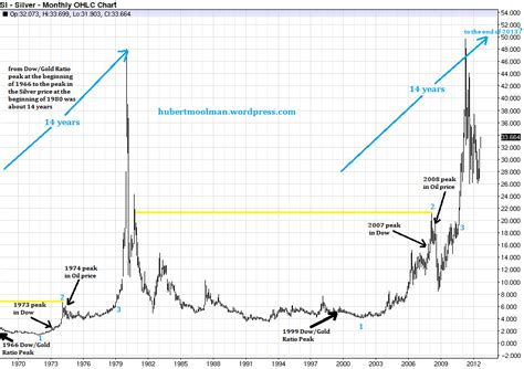 long term silver chart.